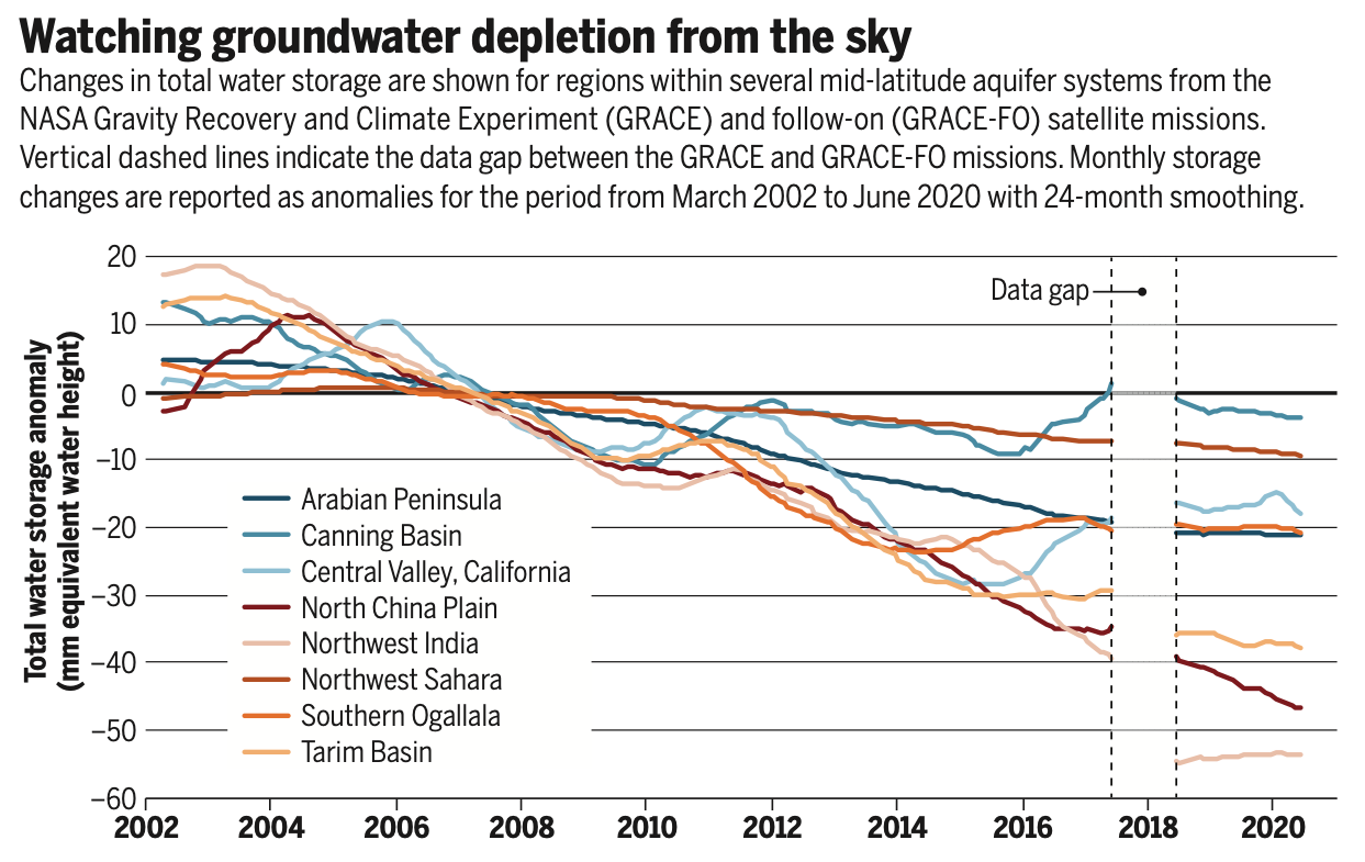 The hidden crisis beneath our feet